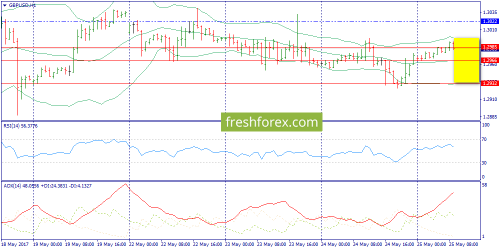 forex-trend-25-05-2017-6.png