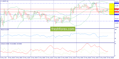 forex-trend-25-05-2017-9.png