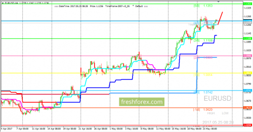 forex-trading-25-05-2017-1.png