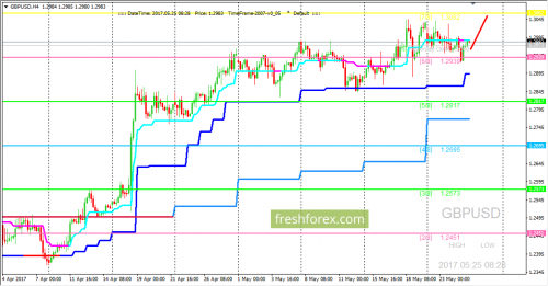 forex-trading-25-05-2017-2.png