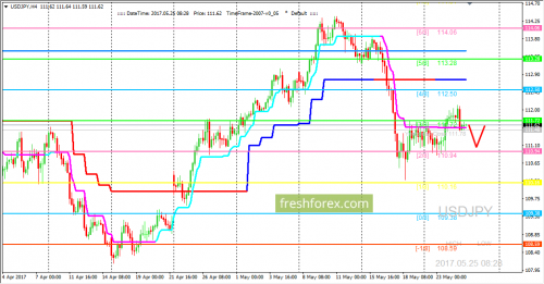 forex-trading-25-05-2017-3.png