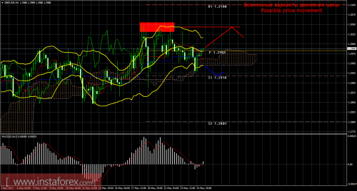 forex-trade-25-05-2017-2.png