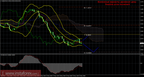 forex-trade-25-05-2017-3.png