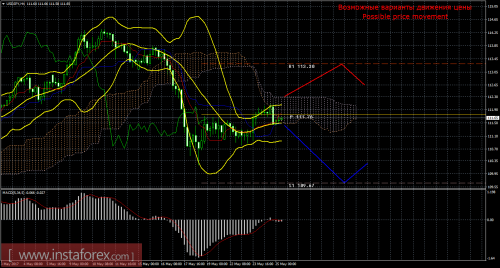 forex-trade-25-05-2017-4.png