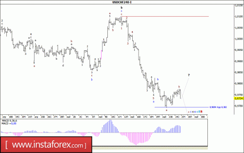 forex-wave-analysis-25-05-2017-3.gif