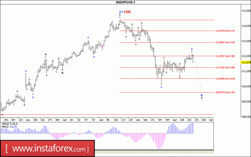 forex-wave-analysis-25-05-2017-4.gif
