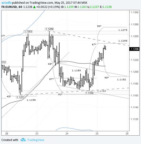 forex-eurusd-25-05-2017.png