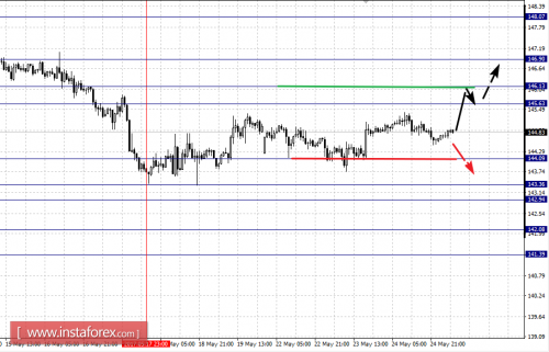 forex-fractal-analysis-25-05-2017-8.png