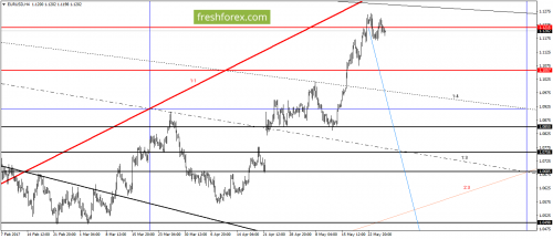 forex-gann-26-05-2017-1.png