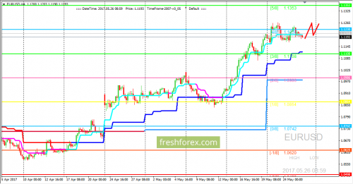forex-trading-26-05-2017-1.png