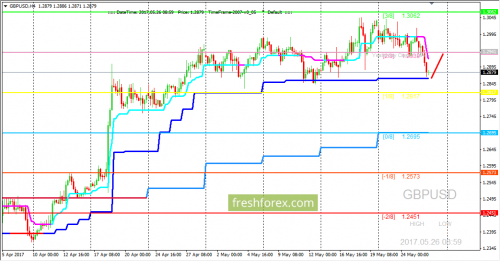 forex-trading-26-05-2017-2.png