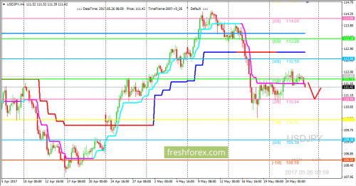 forex-trading-26-05-2017-3.png