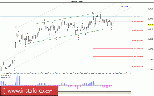 forex-wave-analysis-26-05-2017-2.gif