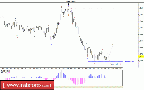 forex-wave-analysis-26-05-2017-3.gif