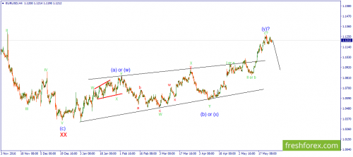 forex-wave-26-05-2017-1.png