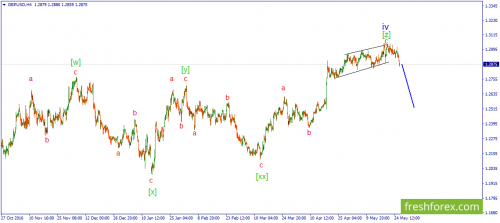 forex-wave-26-05-2017-2.png