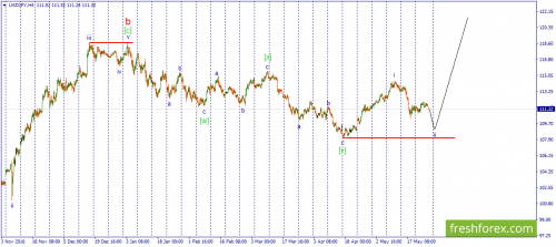 forex-wave-26-05-2017-3.png