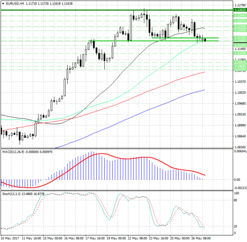 forex-analysis-eurusd-29-05-2017.png