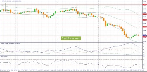forex-fundamental-analysis-29-05-2017-2.jpg