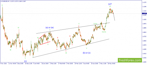 forex-wave-29-05-2017-1.png