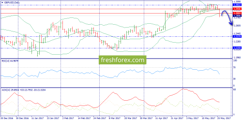 forex-trend-29-05-2017-4.png