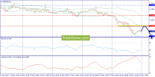 forex-trend-29-05-2017-6.png