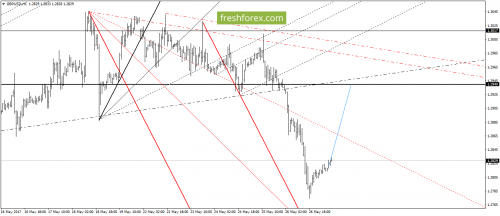 forex-gann-29-05-2017-4.png