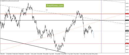 forex-gann-29-05-2017-5.png