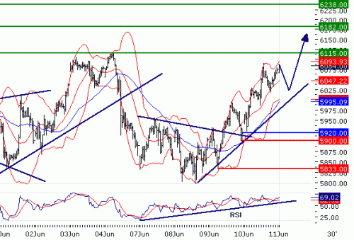 DAX20100611.GIF