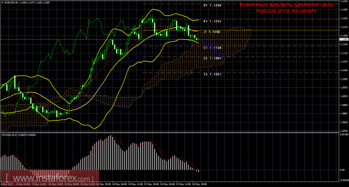 forex-trade-29-05-2017-1.png