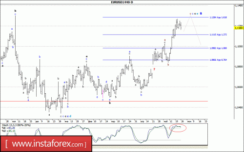forex-wave-analysis-weekly-29-05-2017-1.gif