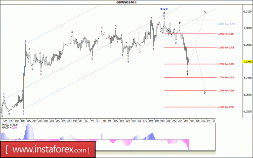 forex-wave-analysis-29-05-2017-2.gif