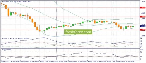 forex-fundamental-analysis-30-05-2017-2.jpg
