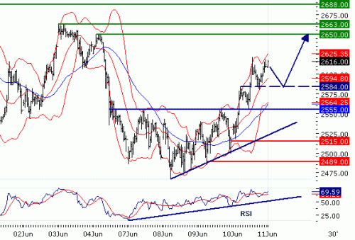 EUROSTOXX5020100611.GIF