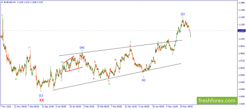 forex-wave-30-05-2017-1.png