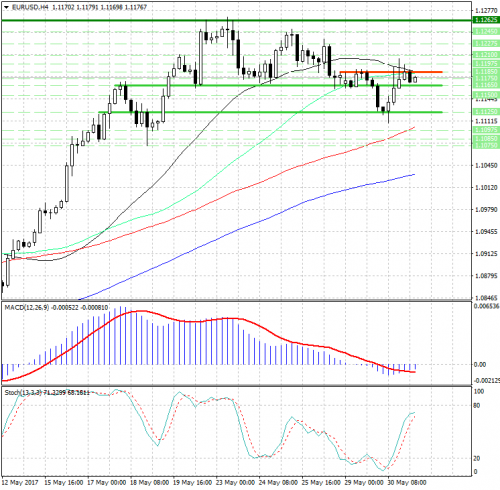 forex-analysis-eurusd-31-05-2017.png