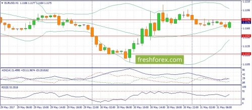 forex-fundamental-analysis-31-05-2017-2.jpg