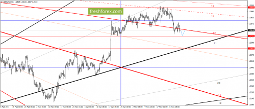 forex-gann-31-05-2017-3.png