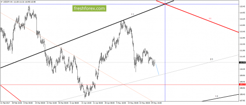 forex-gann-31-05-2017-5.png