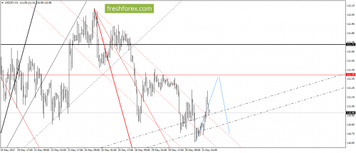 forex-gann-31-05-2017-6.png