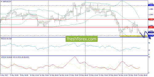 forex-trend-31-05-2017-5.png