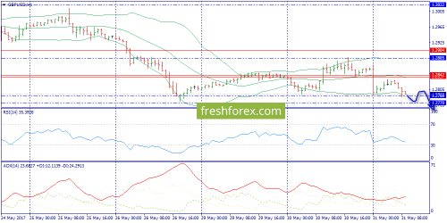 forex-trend-31-05-2017-6.png