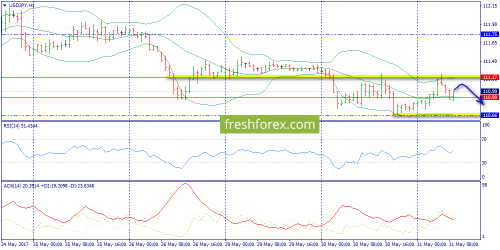 forex-trend-31-05-2017-9.png
