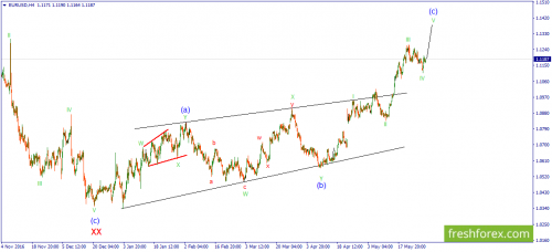 forex-wave-31-05-2017-1.png