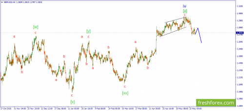 forex-wave-31-05-2017-2.png