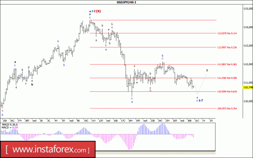 forex-wave-analysis-31-05-2017-4.gif