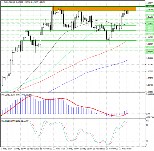 forex-analysis-eurusd-01-06-2017.png