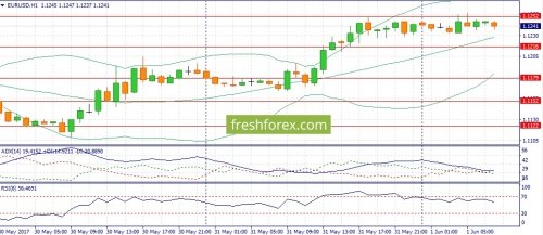forex-fundamental-analysis-01-06-2017-1.jpg
