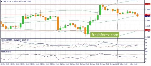 forex-fundamental-analysis-01-06-2017-2.jpg