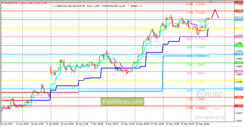 forex-trading-01-06-2017-1.png